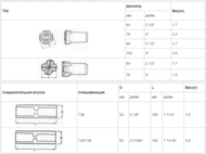 Винтовая буровая коронка T38