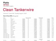 Platts Clean Tankerwire