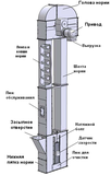 Нория ленточная ковшовая