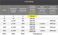 Настрою Google AdWords и Яндекс.Директ