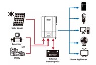 Инвертор SMARTWATT PLUS 6K on-line