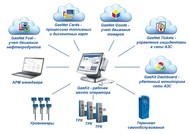 GasKit - система для автоматизации и управления АЗС