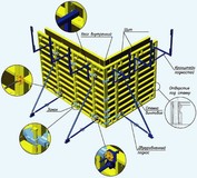 Выкуп оборудования опалубки б\у и ее комплектующих