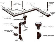 Водосточная система метал