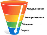 Создание квиз-лендингов