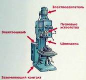 Сверлильные станки 2Н135, 2Н125, 2Н150, 2М58, 2К52