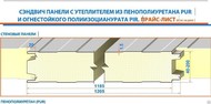 Сэндвич панели Пенополиуретан ППУ 160 Rall/Rall 160