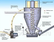 Дробилка Зерна + Смеситель 500 кг