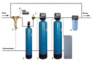 Система очистки воды для загородного дома