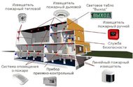 Услуги по комплексной пожарной безопасности 