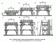 Подмости каменщика строительные (ППУ – А4)